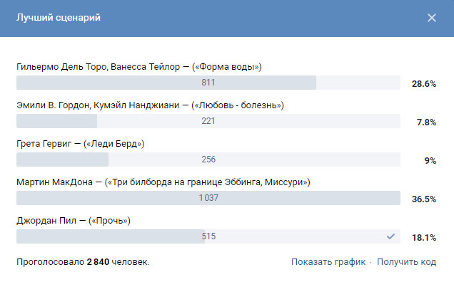 Голосование читателей “Ъ” «ВКонтакте»